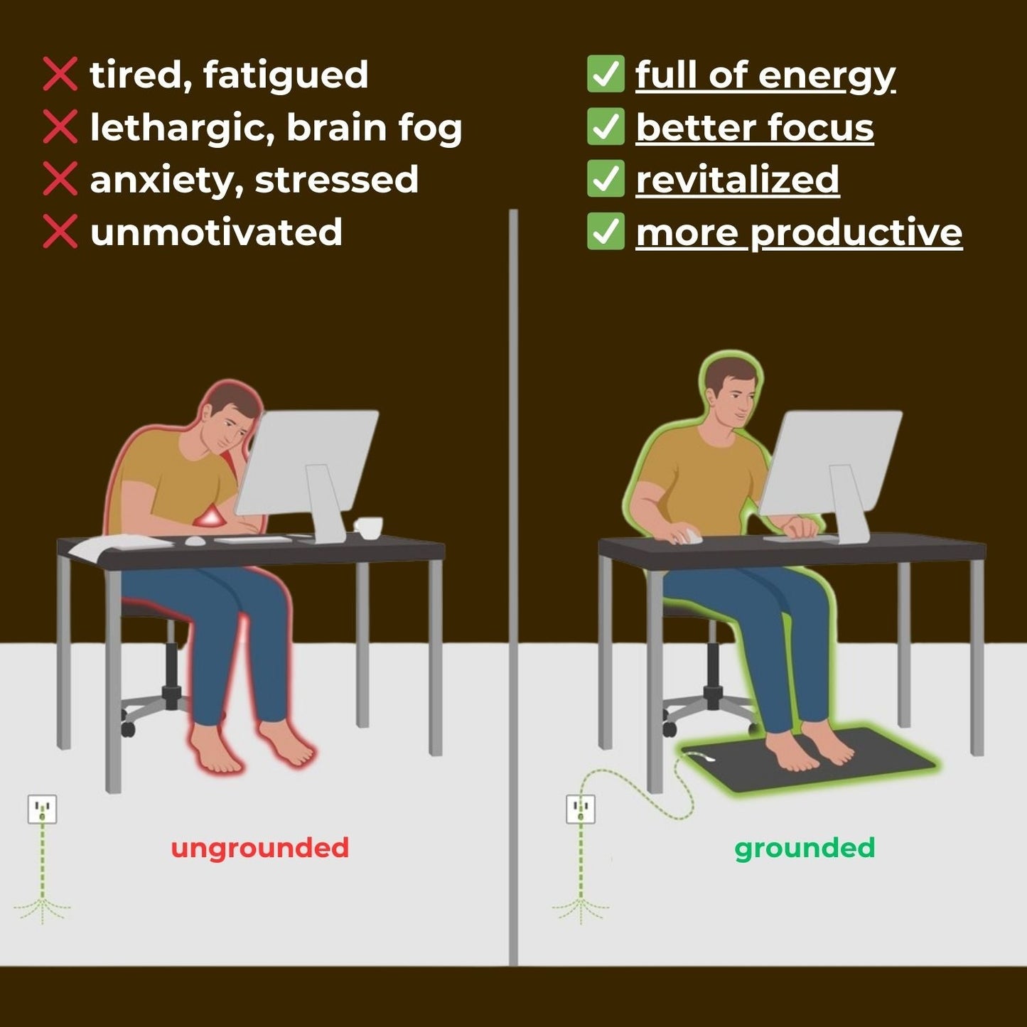 Serenithy™ grounding mat