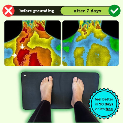 Serenithy™ Mat - Relieve arthritic pain and swelling